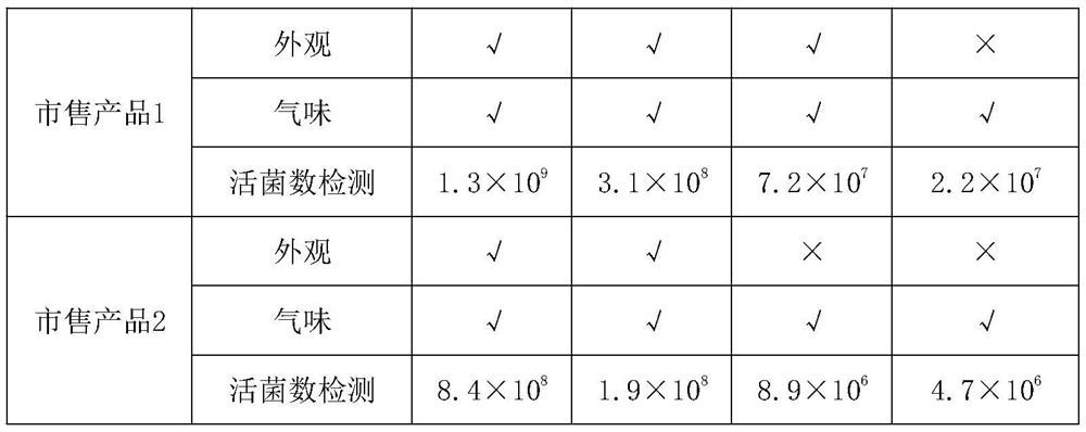 A composition, and a probiotic composition comprising the composition and uses thereof