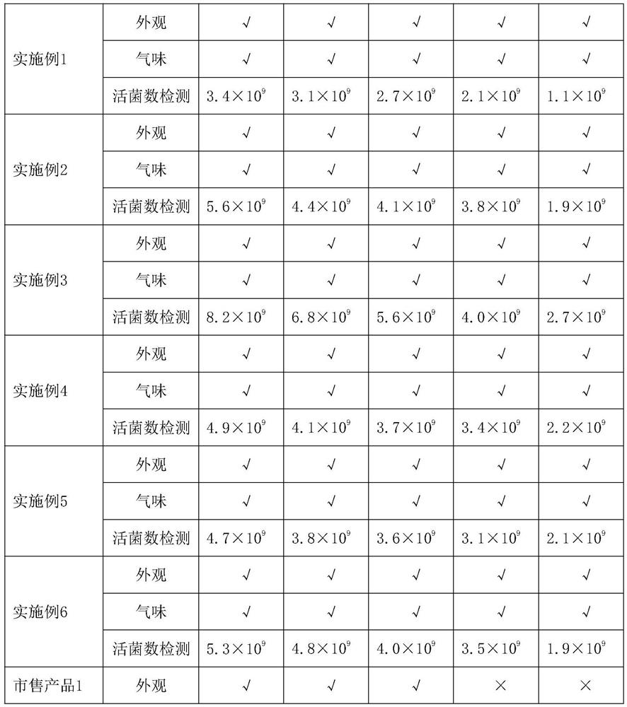 A composition, and a probiotic composition comprising the composition and uses thereof