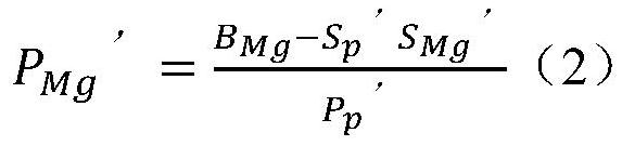 A mgo optimal allocation method for blast furnace iron-containing charge