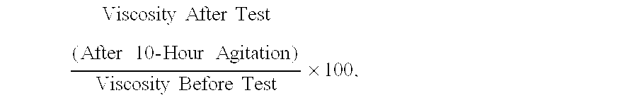 Cutting oil composition