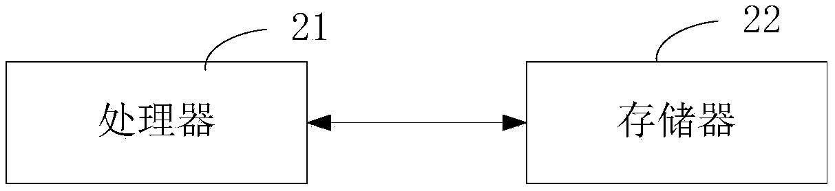 Vehicle, vehicle-mounted terminal thereof and radio station starting recommendation method