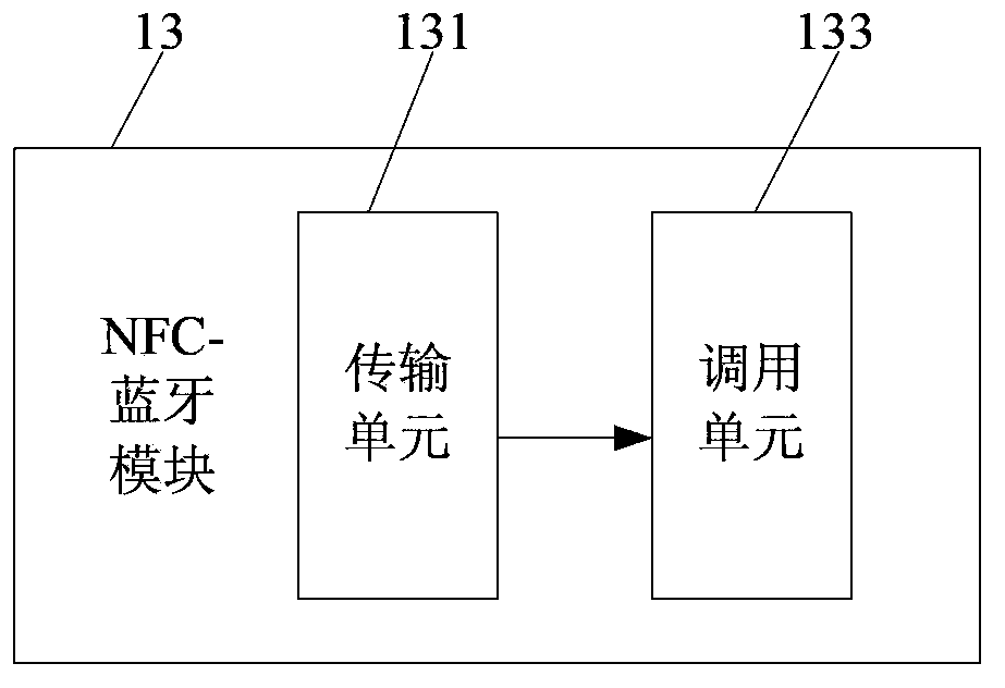 Method and system for performing call forwarding based on NFC and Bluetooth