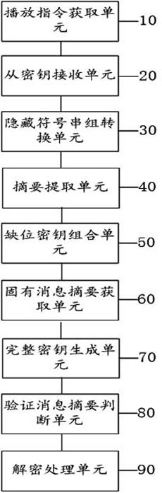 Digital television program playing method and device based on missing key