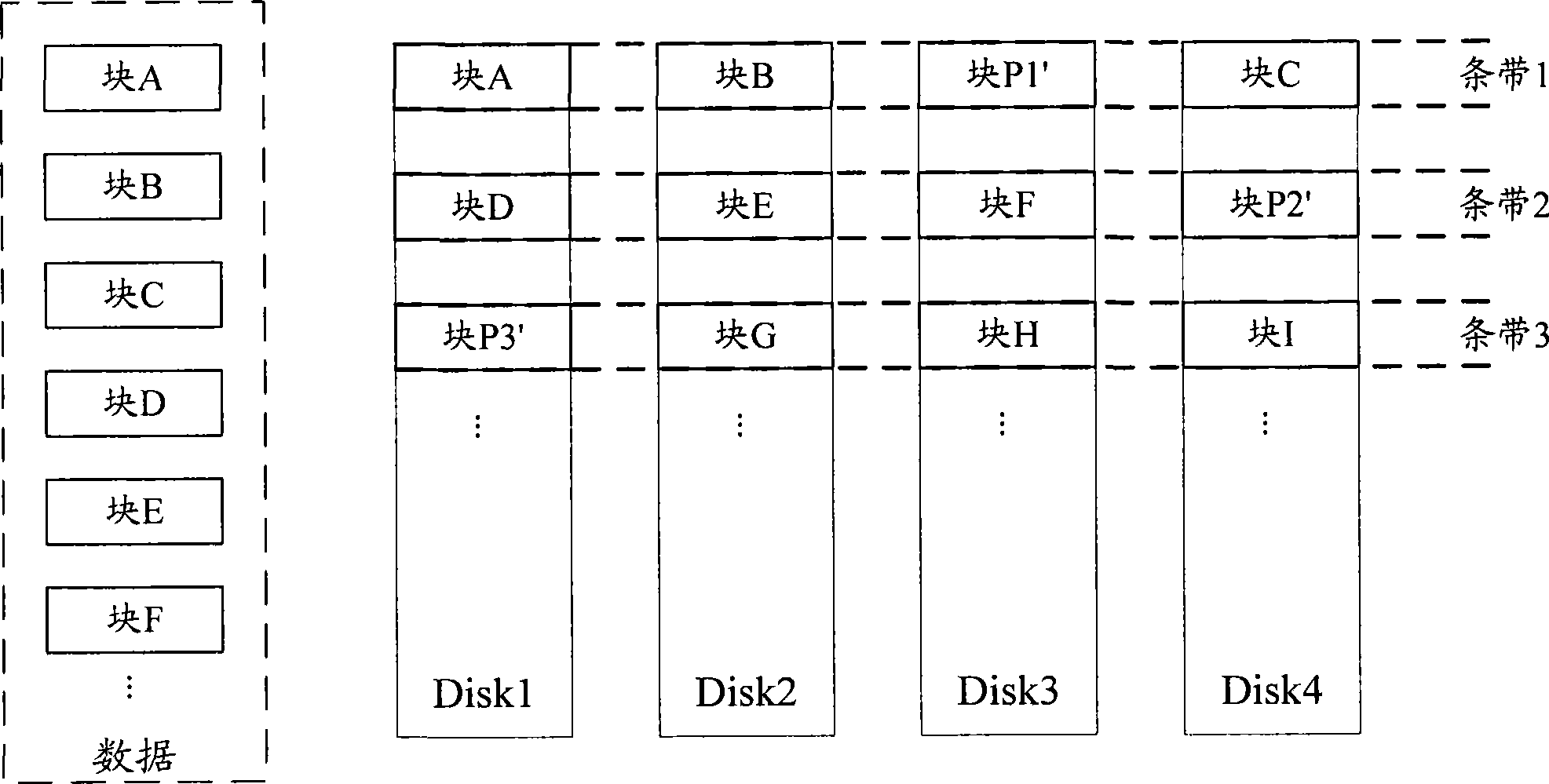 Expansion method and device for redundant array of independent disks 5