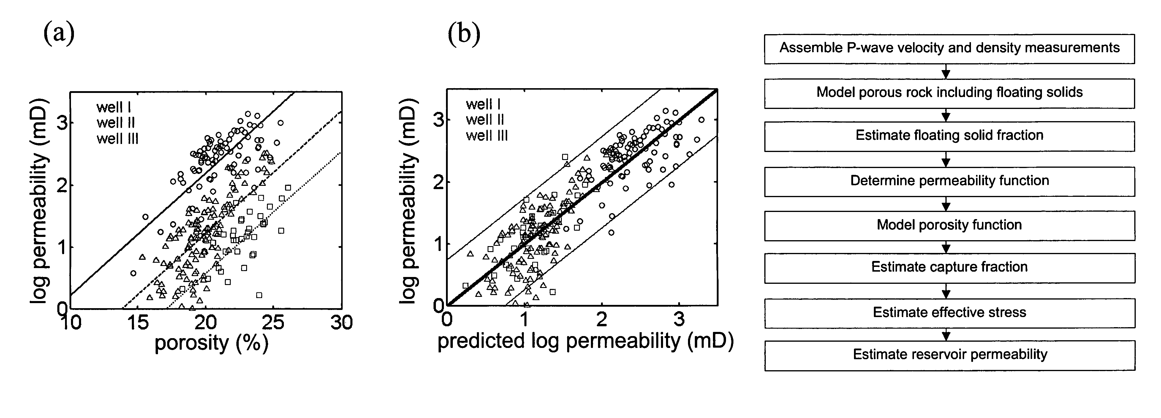 Method for improving prediction of the viability of potential petroleum reservoirs