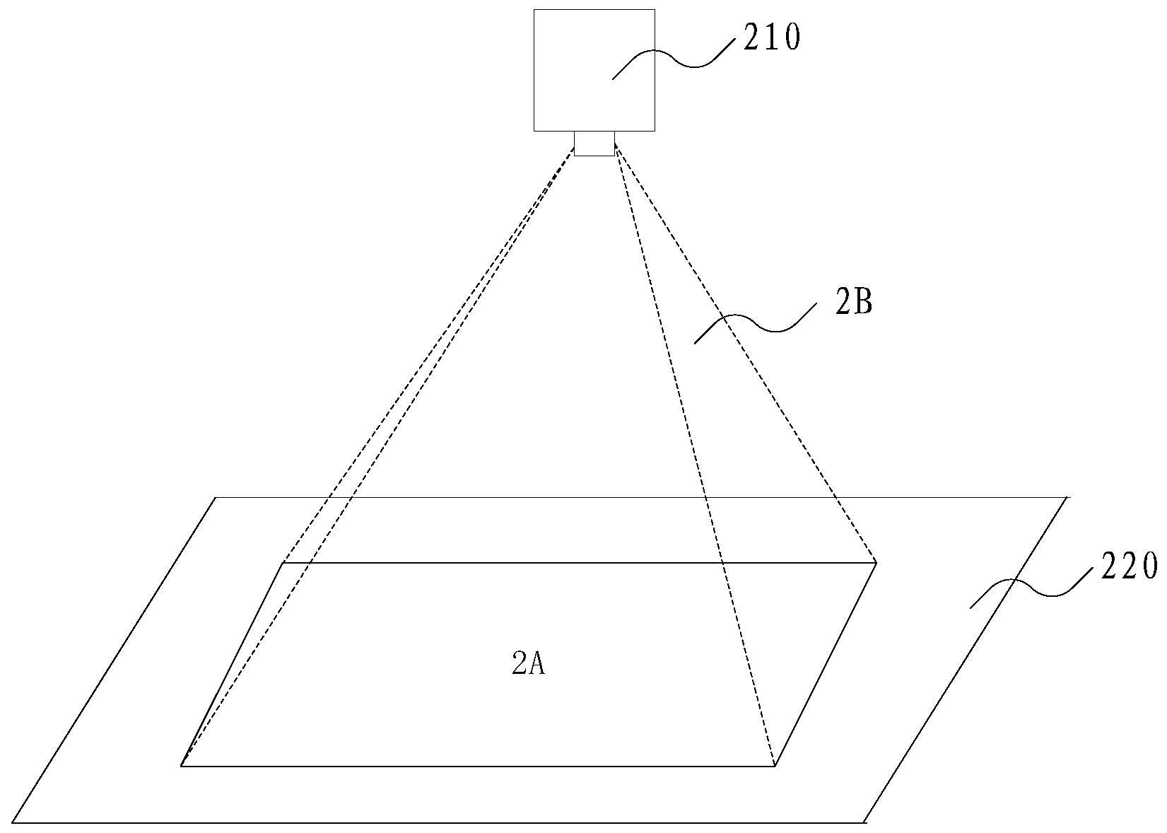 Projection method and device