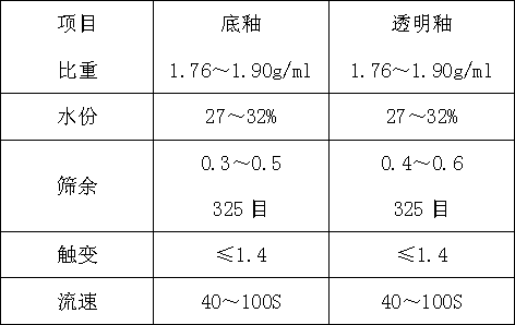 A kind of dark ceramic glaze and preparation method thereof