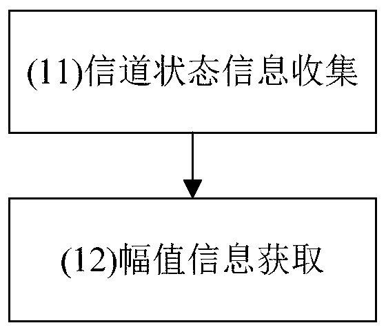 Activity signal separation method based on commercial WiFi