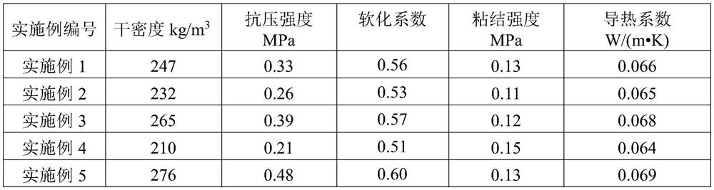 Gypsum-based thermal insulation mortar and preparation method thereof