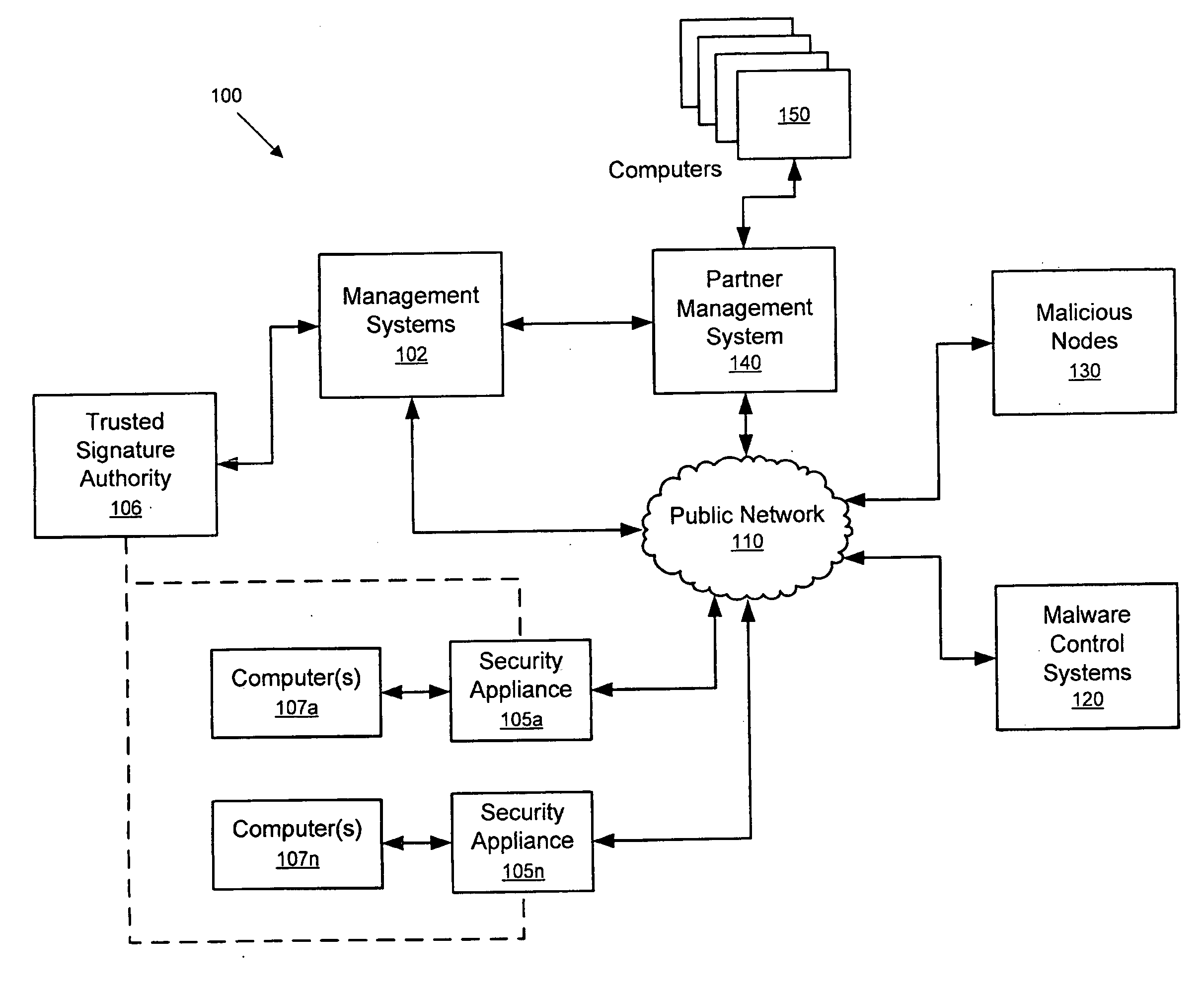 Network security appliance