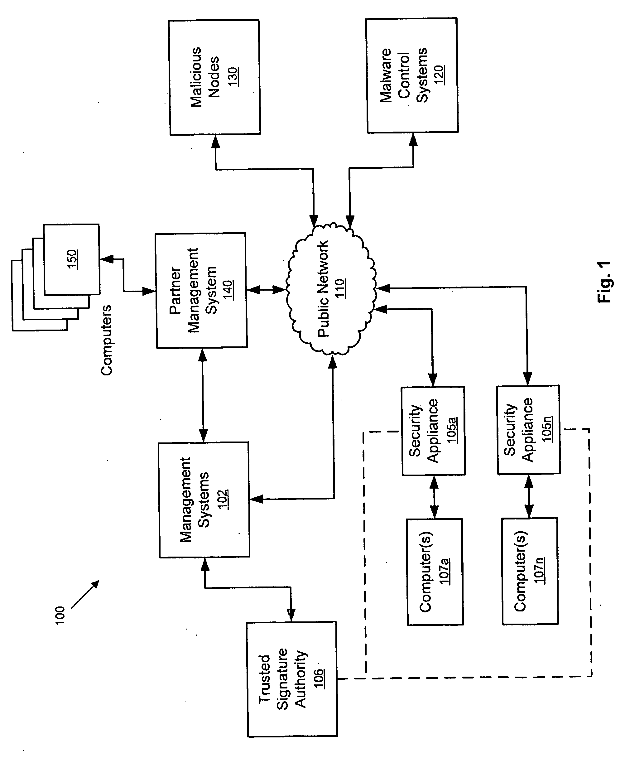 Network security appliance