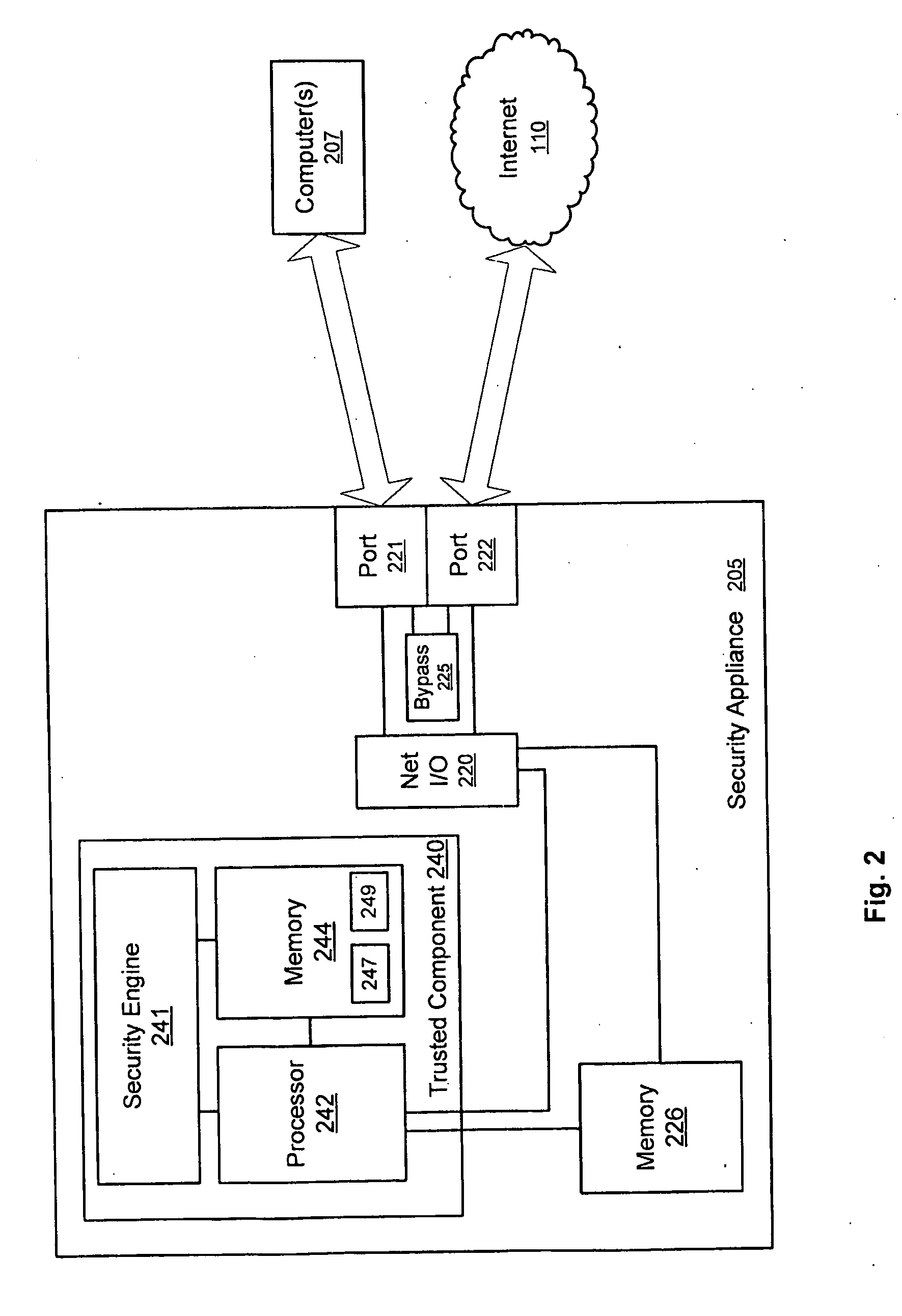 Network security appliance