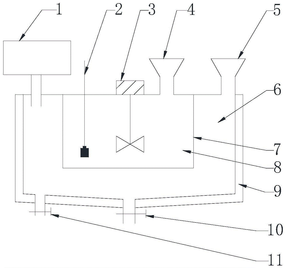 Preparation method of glycine iron-zinc complex