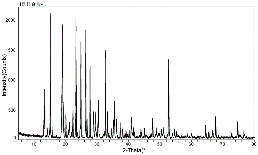 Preparation method of glycine iron-zinc complex