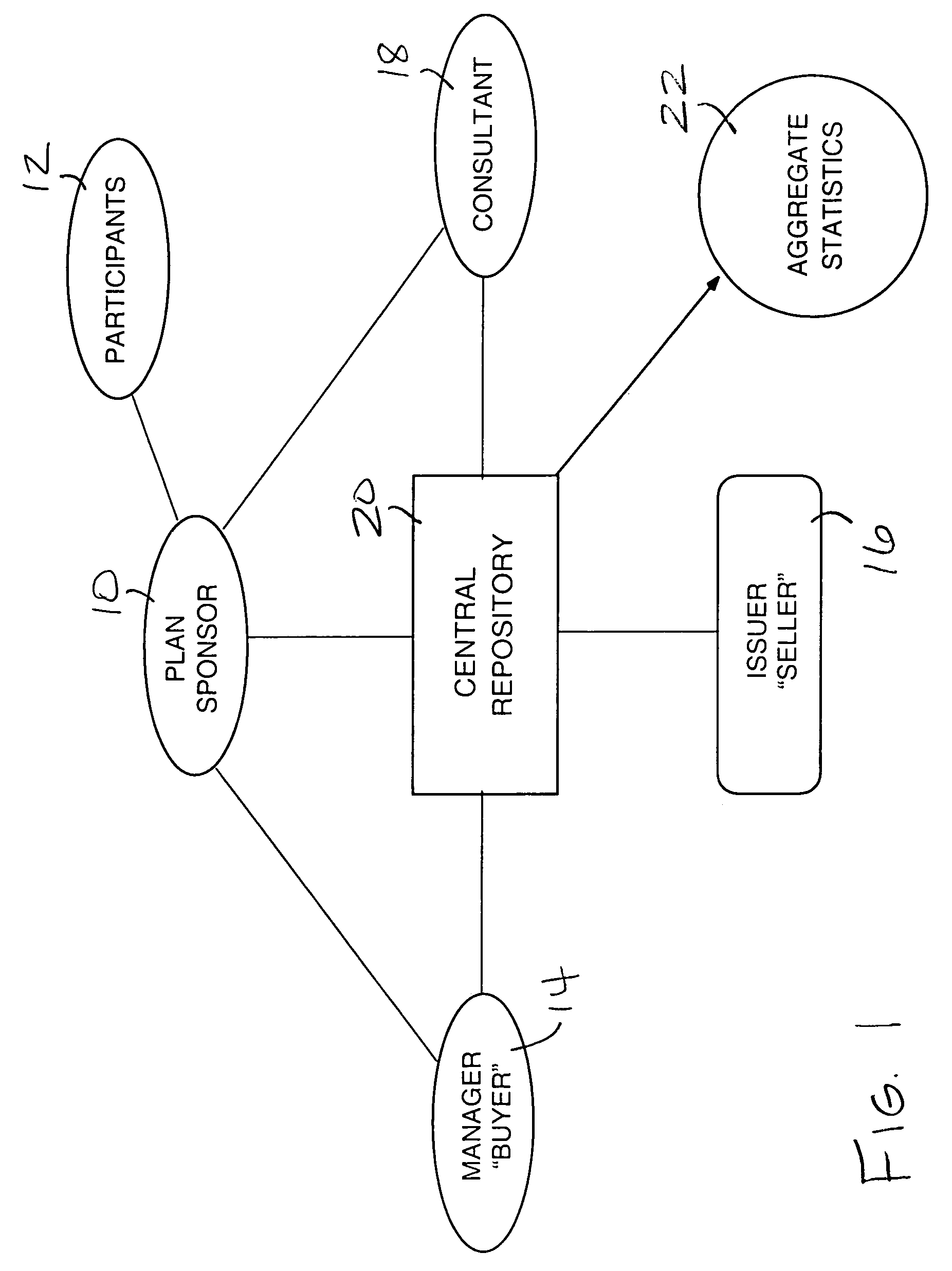 Electronic communication system and method for facilitating financial transaction bidding and reporting processes