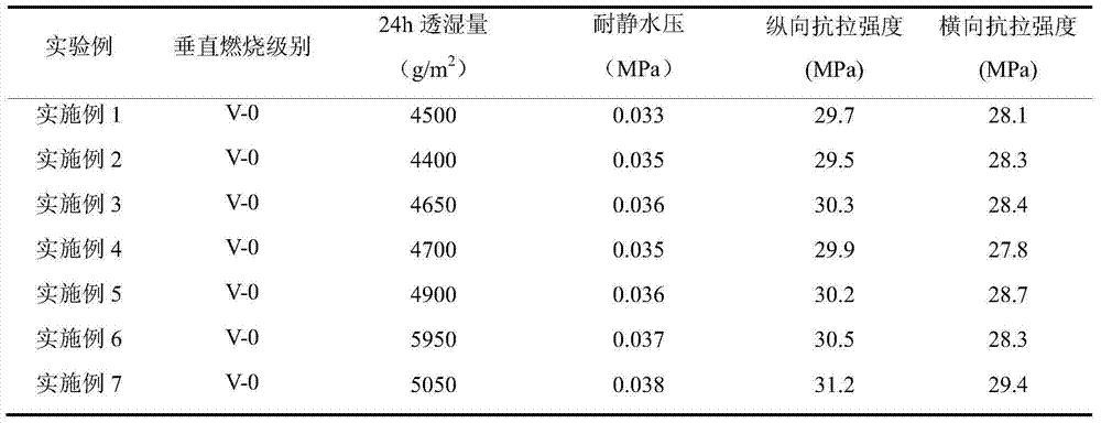 Flame-retardant polyurethane film and preparation method thereof