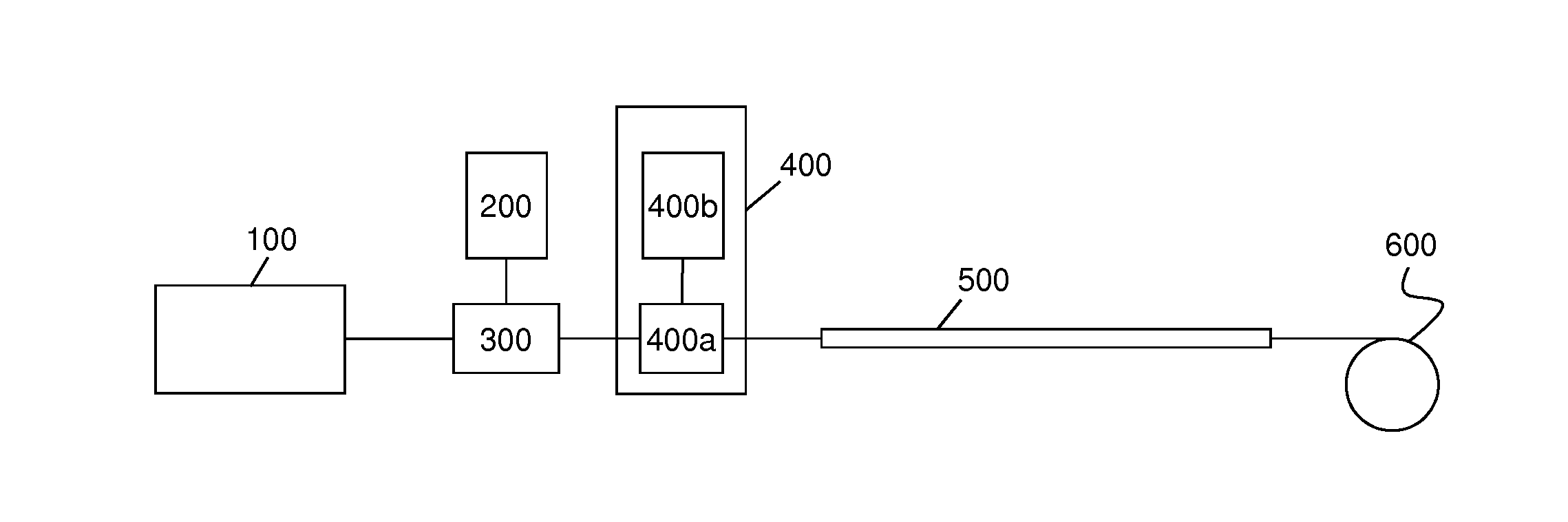 Electric sector cable