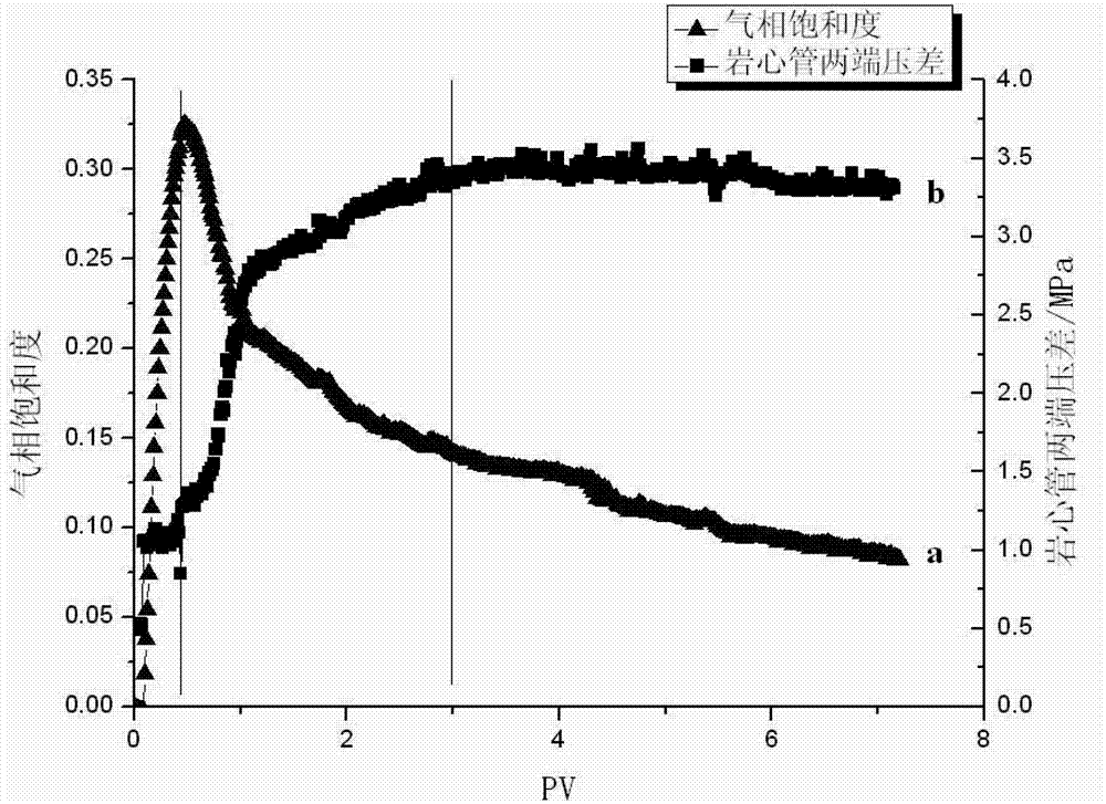 Apparatus and method for measuring gas phase saturation degree of single tube core during foam flooding process