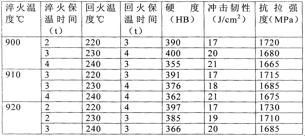 Excavator toothholder and preparation method thereof