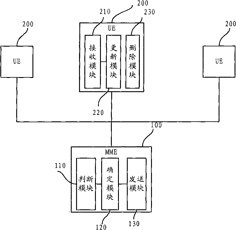 Method for allocating paging DRX period to UE, system and device thereof