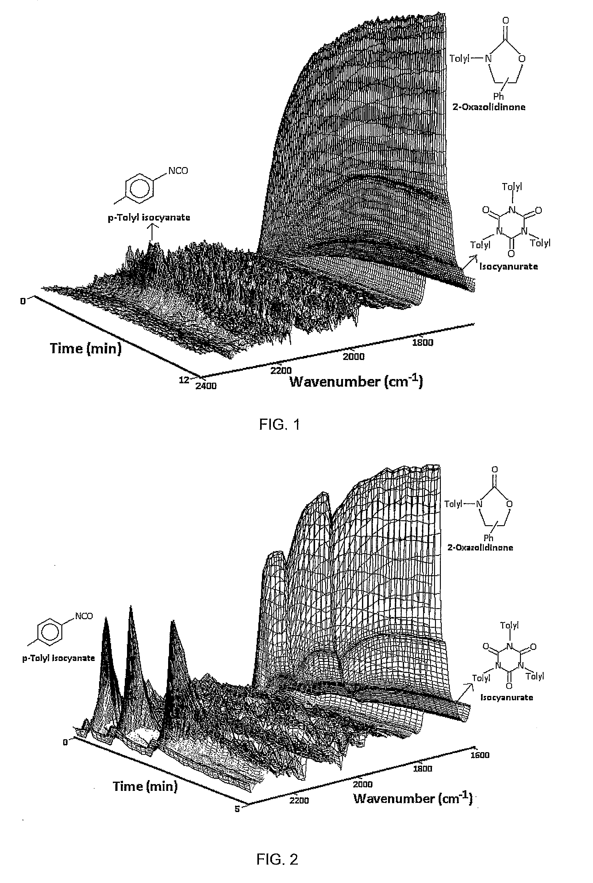 Method for the production of oxazolidinone compounds