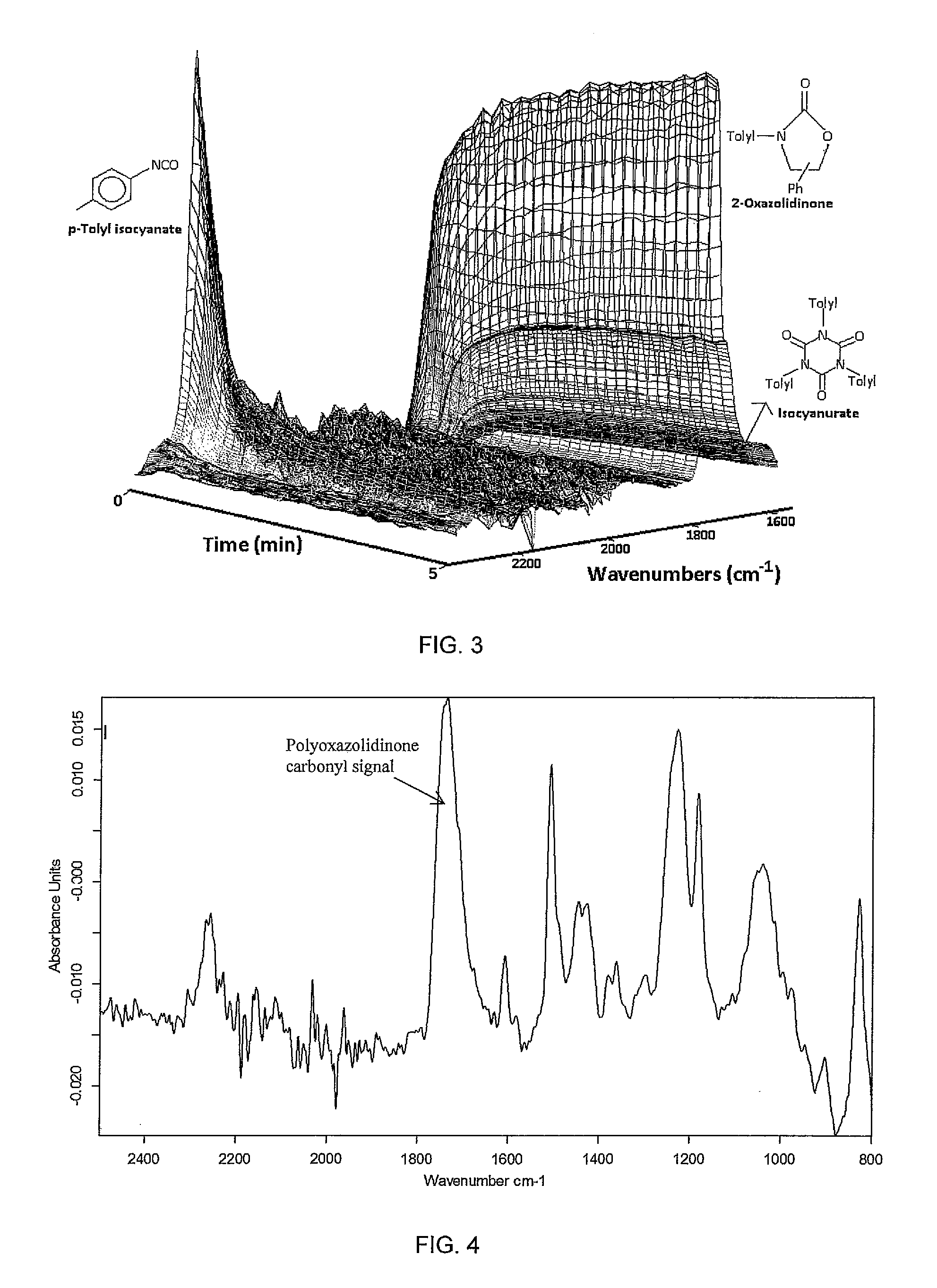 Method for the production of oxazolidinone compounds