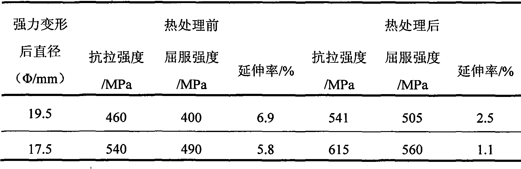 Method for preparing magnesium alloy bar with superhigh intensity by powerful deformation