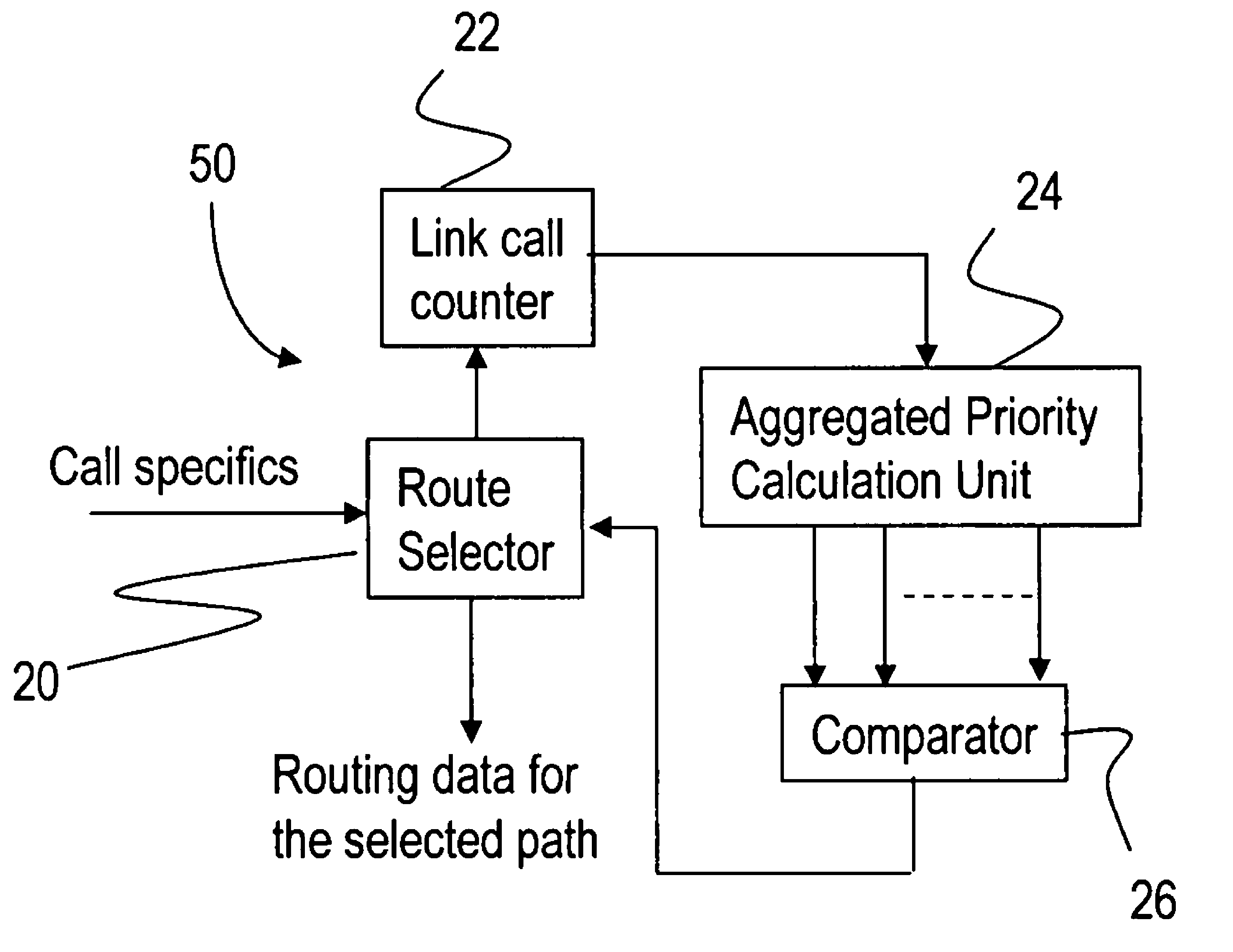 Prioritized call load balancing