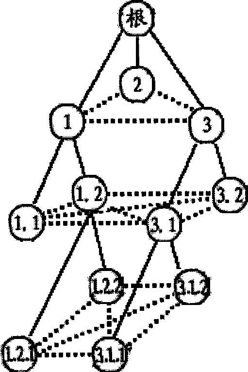 Data visualization method and apparatus for layered graph structure