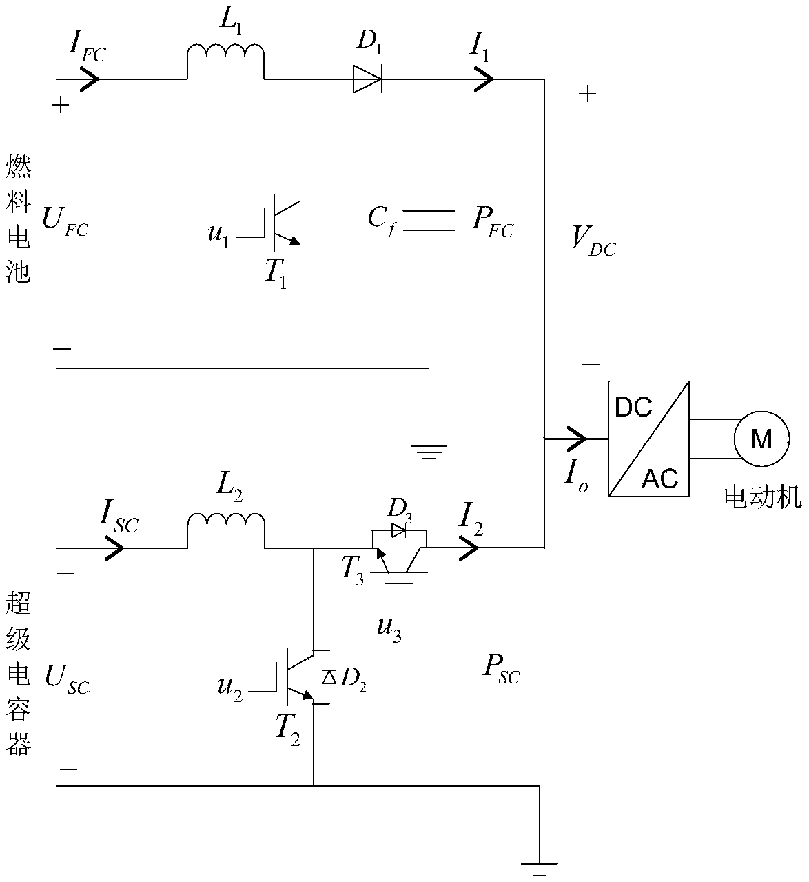 Management and control method of energy of vehicle-mounted composite power supply