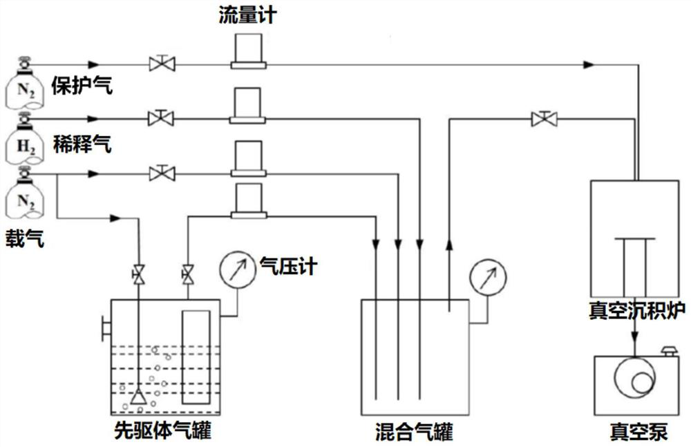 A fiber prefabricated body with double wave-transparent ceramic coating and its preparation method