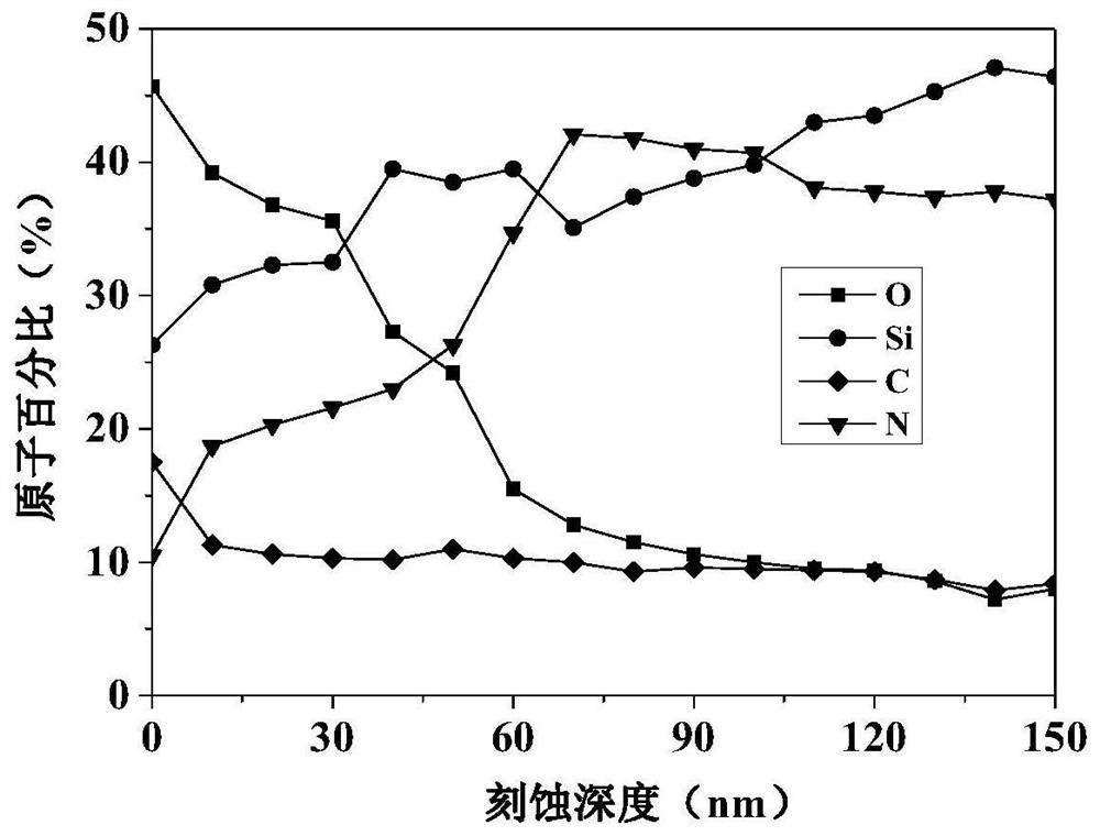 A fiber prefabricated body with double wave-transparent ceramic coating and its preparation method