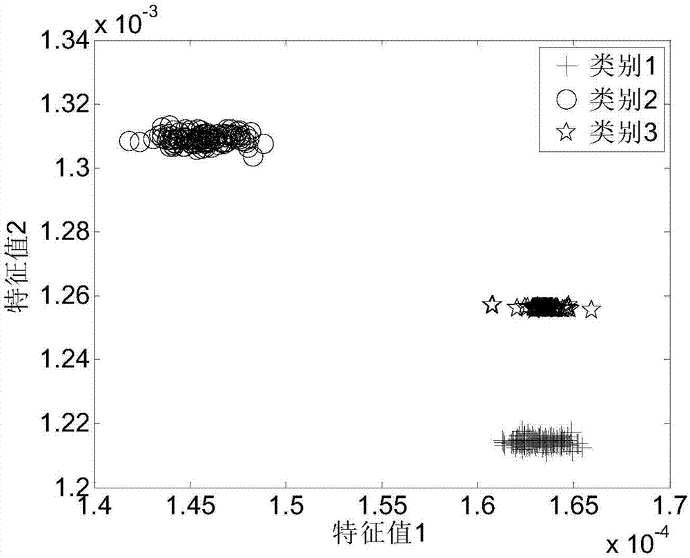 High-resolution range profile target recognition method for kernel adaptive mean value discriminant analysis