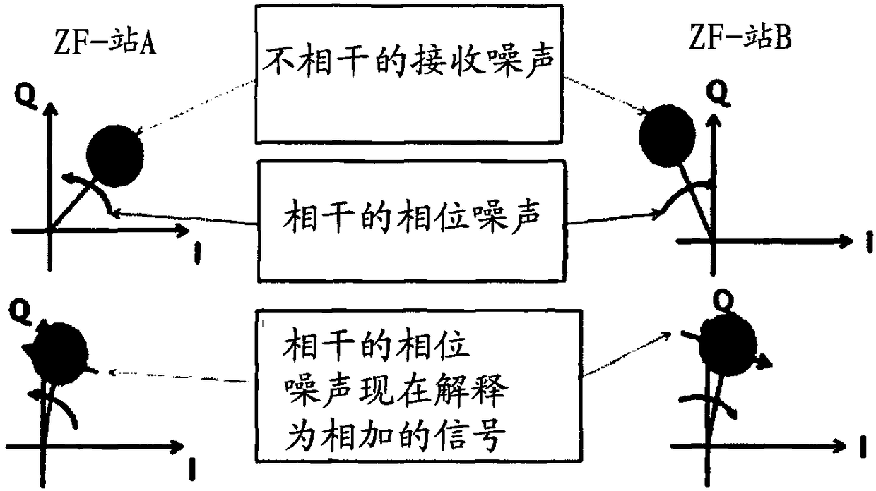 Method and system for reducing interference caused by phase noise in radar system