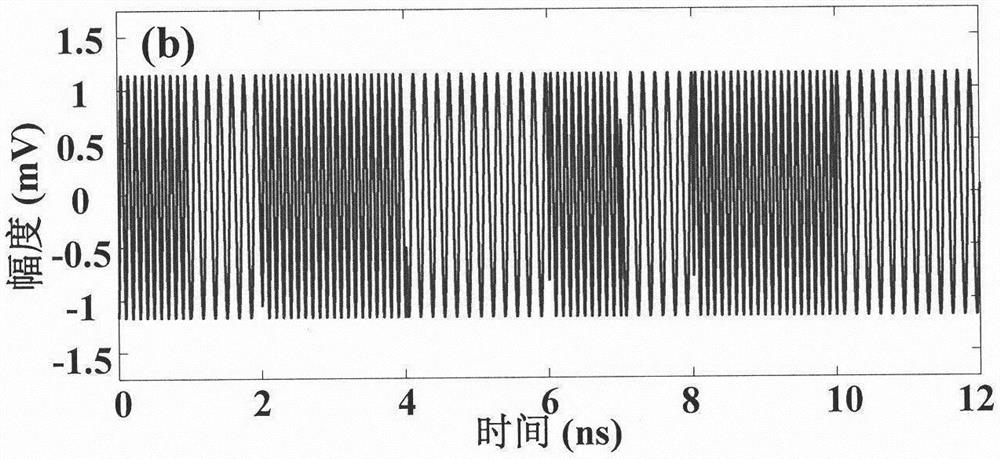 An Electrical/Optical Frequency Hopping Carrier Generator Based on Photonic Technology