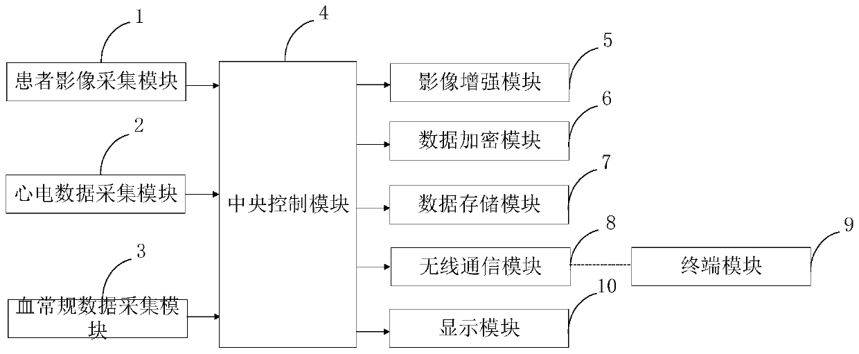 Orthopaedic preoperative examination and user terminal interaction system and method based on image analysis