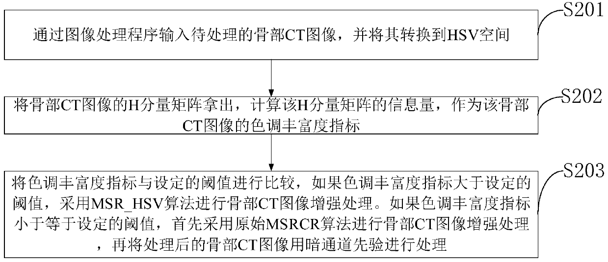 Orthopaedic preoperative examination and user terminal interaction system and method based on image analysis