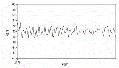 Micro/nano-satellite reaction flywheel control method based on linear Hall