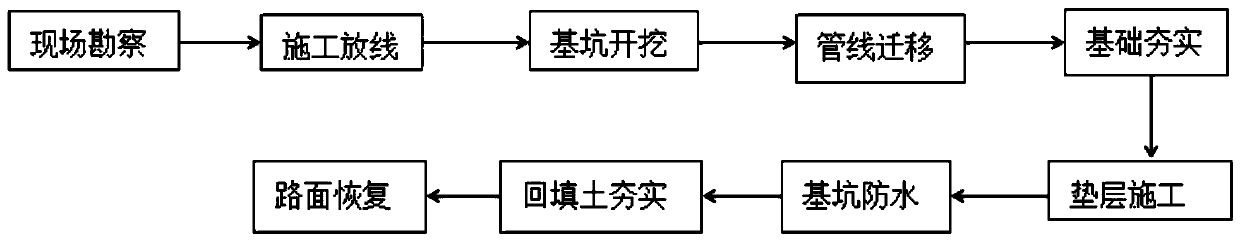 Prefabricated foundation pit for additionally installing elevator and construction method