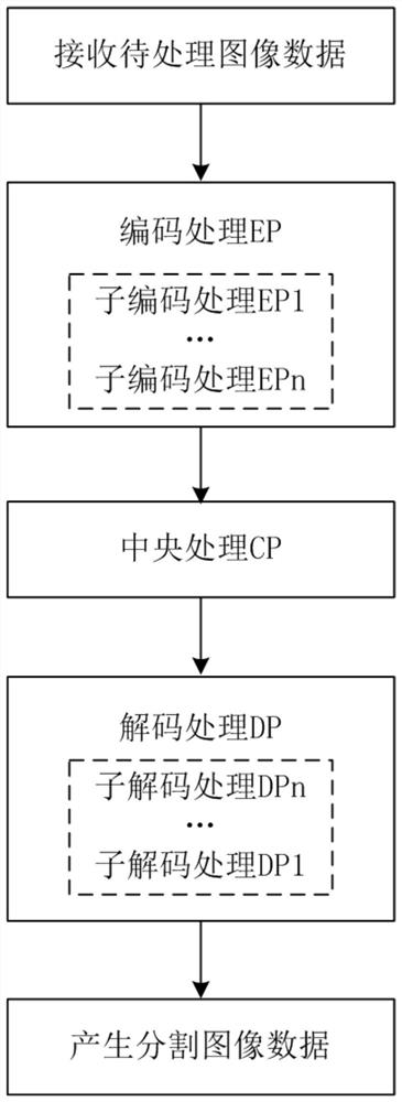 Automatic image processing method and device, electronic equipment and storage medium