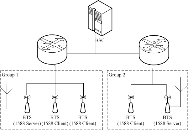 Clock synchronization method and system of master/salve clock equipment