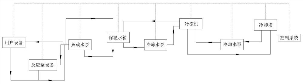 Control method of multi-working-condition water chilling unit