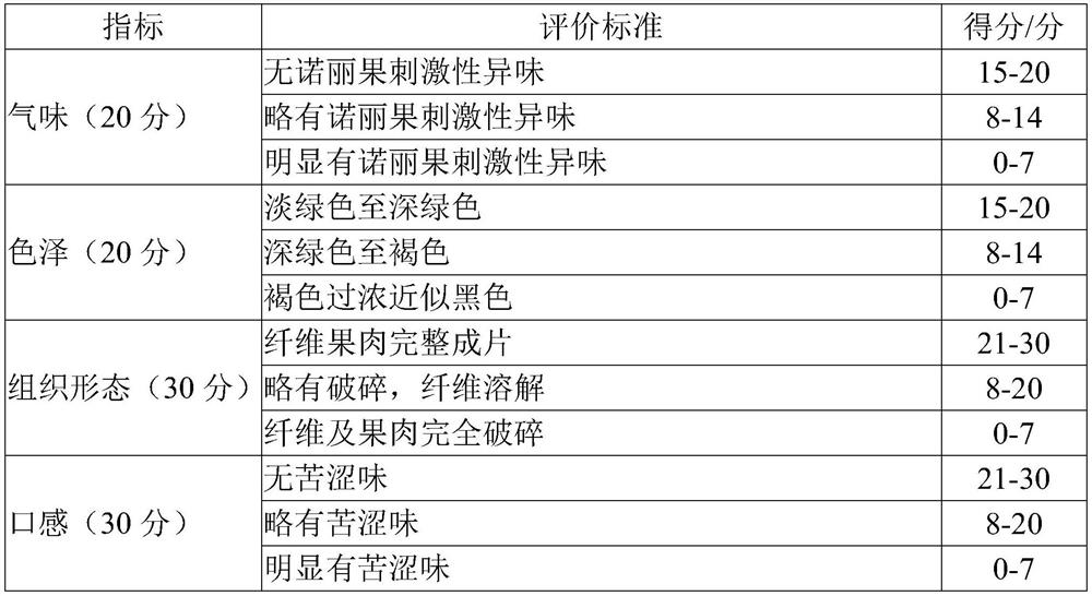 Dried morinda citrifolia fruits and preparation method thereof