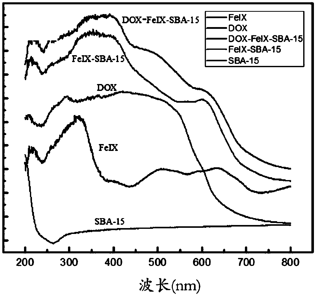 Preparation method and application of ferroporphyrin modified mesoporous silica composite material