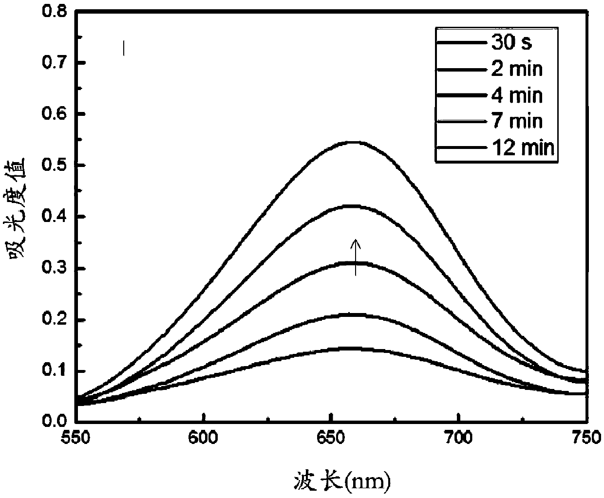 Preparation method and application of ferroporphyrin modified mesoporous silica composite material