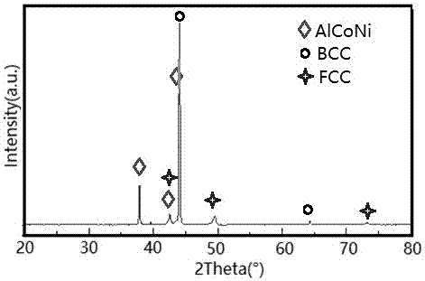 Multi-main-element alloy for cutter and preparation method of multi-main-element alloy