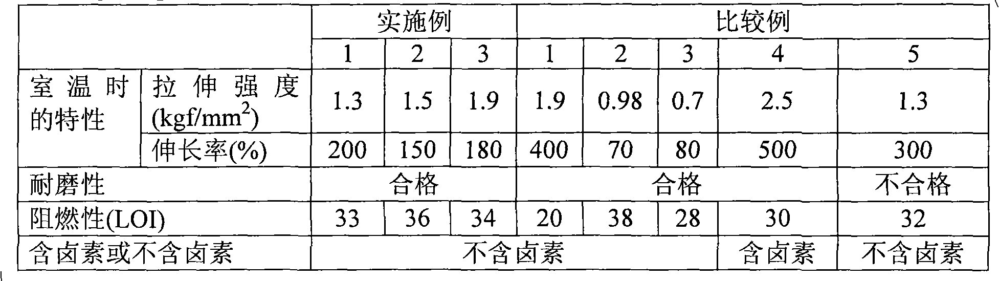 Fire-retardancy polyurethane composition containing no halogen and non-thermal contraction pipe using thereof