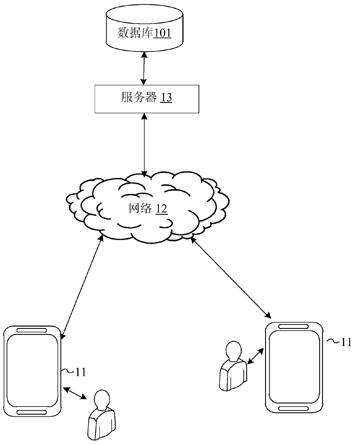 A hyper-parameter optimization method and device in a machine learning model