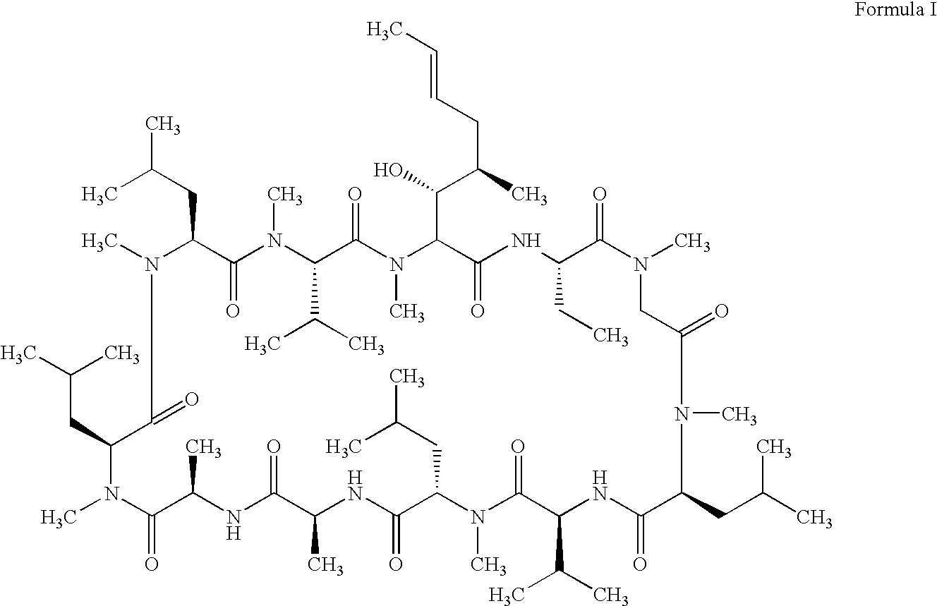 Methods of treating blepharospasm using cyclosporine components