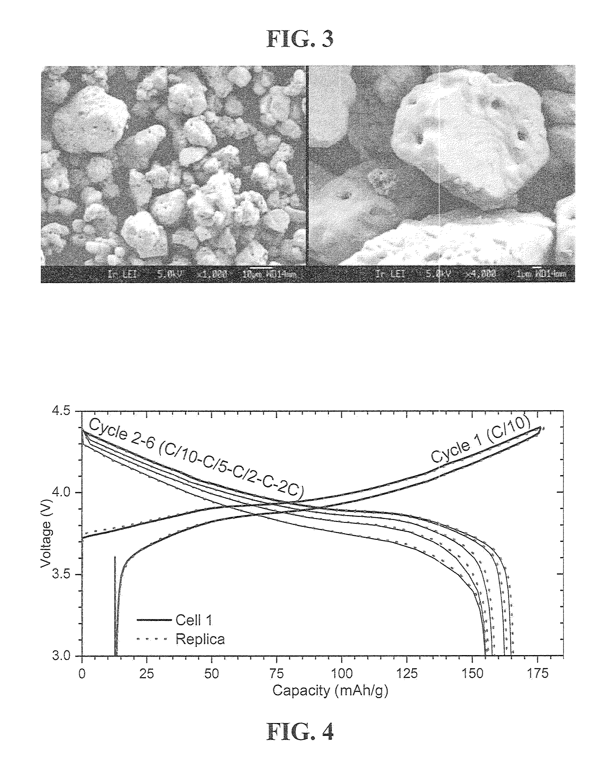 Electrode active material powder with size dependent composition and method to prepare the same